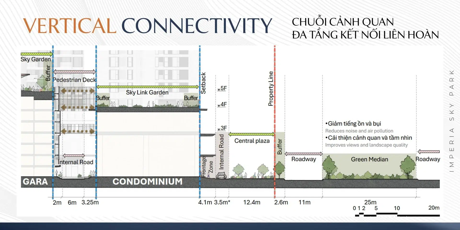 chuoi-canh-quan-imperia-sky-park Chuoi canh quan imperia sky park